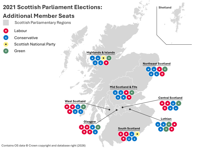 2021 Scottish Parliament Elections: Additional Member Seats
