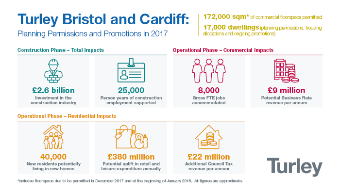 Bristol infographic