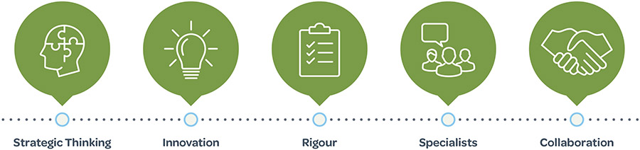 Our offer - Net Zero Infrastructure