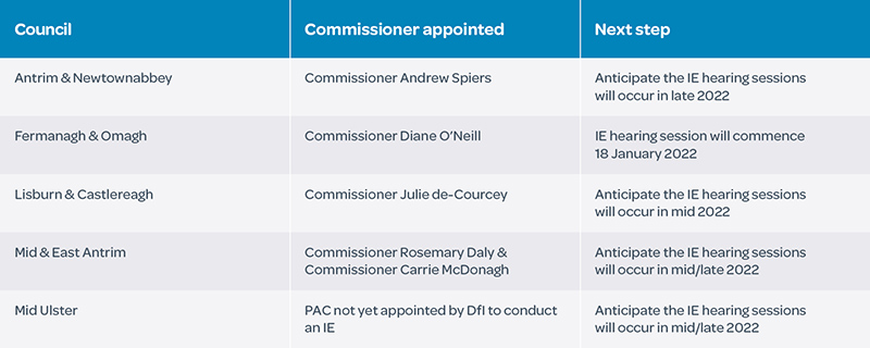 Table 1: Draft Plan Strategies instructed to proceed to IE.
