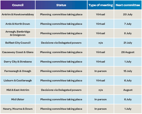 NI planning update #3