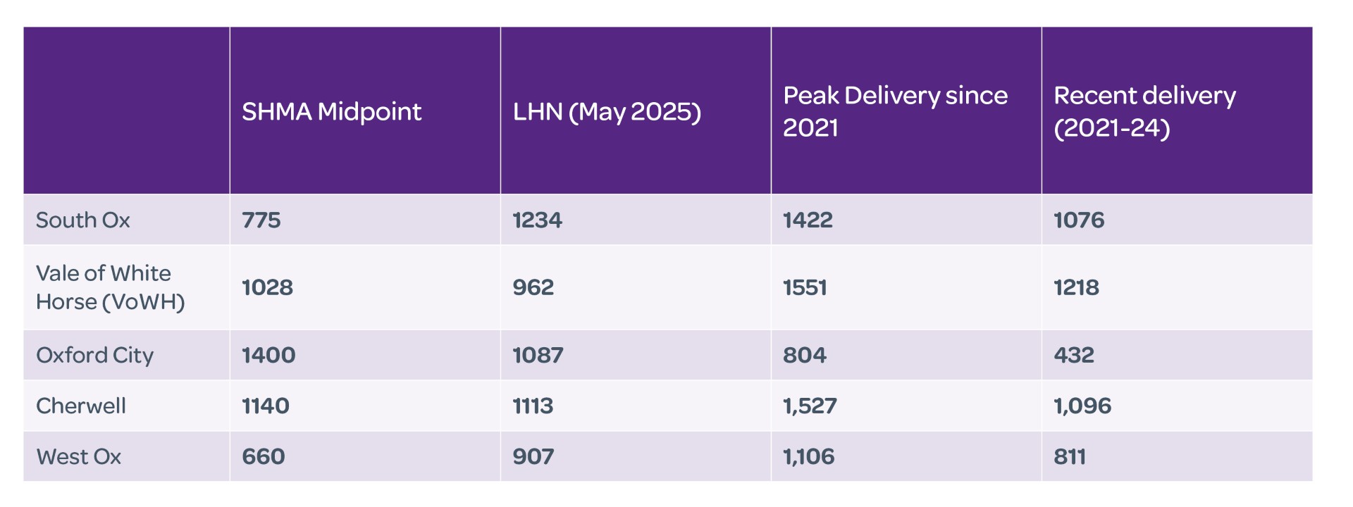 Oxfordshire Local Plans